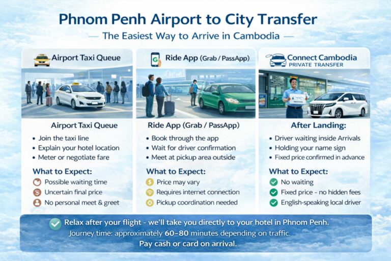 Phnom Penh airport transfer options from airport to city with pricing and travel time comparison