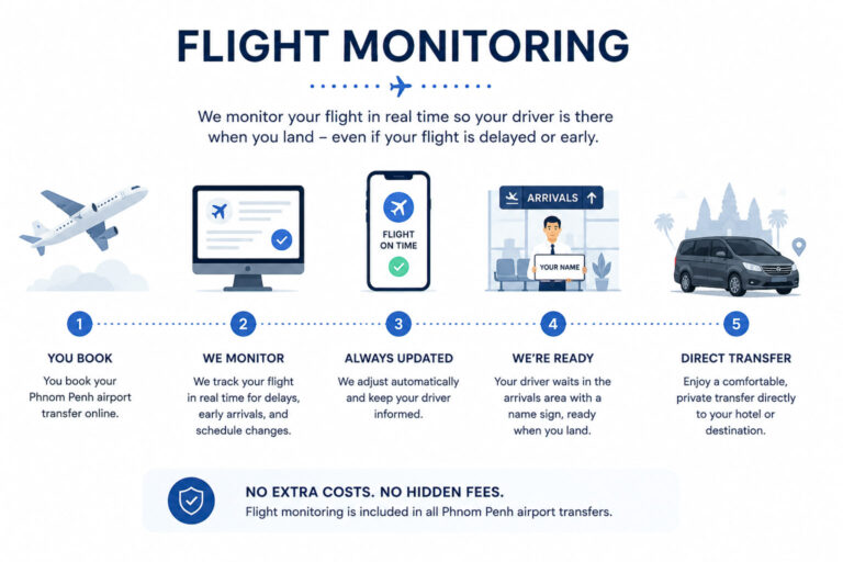 Phnom Penh Airport Transfer flight monitoring graphic explainer